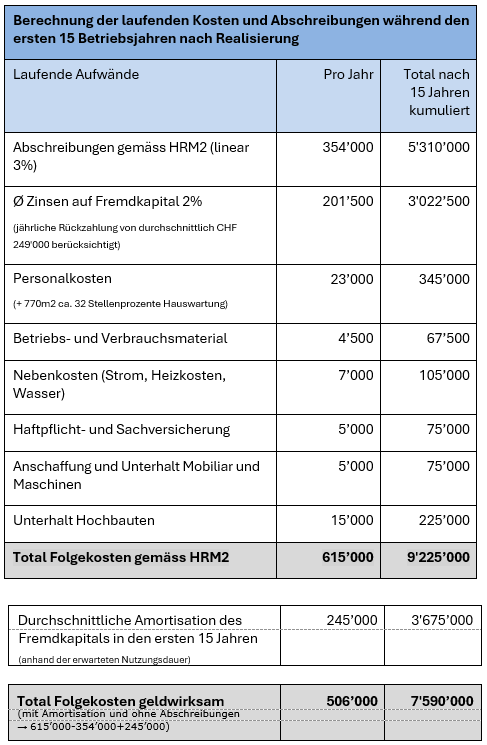 Folgekosten