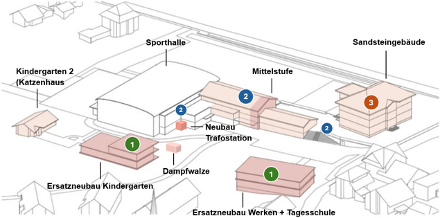 Realisierung in Etappen
